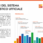 I dati del sistema statistico ufficiale – Percorso FQTS e ISTAT
